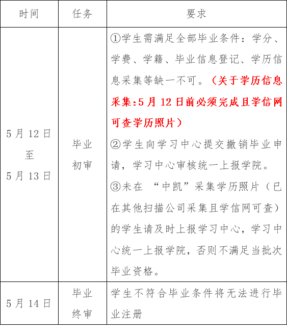 北京郵電大學2025年7月畢業(yè)安排