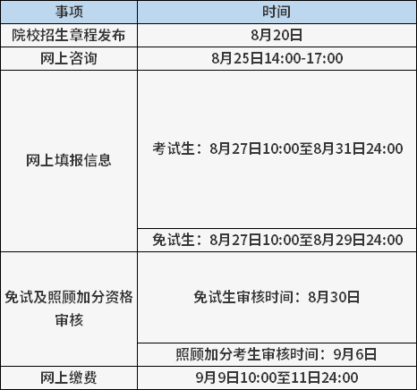 2025年北京成考報(bào)名時(shí)間安排
